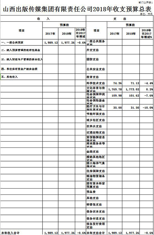 山西出版传媒集团有限责任公司2018年收支预算总表.jpg