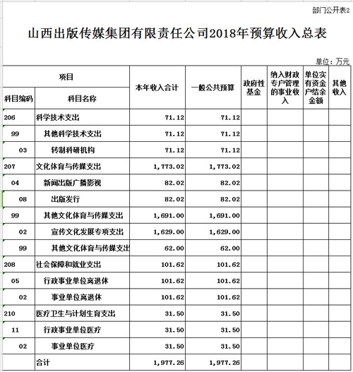 2018年预算收入总表.jpg