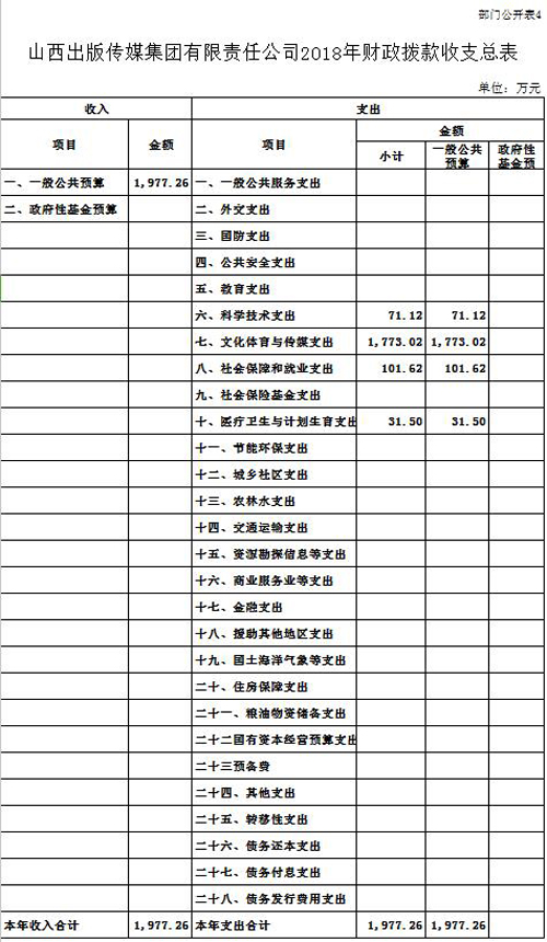 山西出版传媒集团有限责任公司2018年财政拨款收支总表.jpg