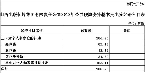 山西出版传媒集团有限责任公司2018年公共预算安排基本支出分经济科目表.jpg