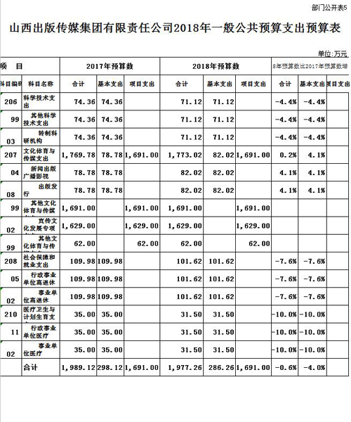 山西出版传媒集团有限责任公司2018年一般公共预算支出预算表.jpg