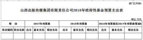 2018年政府性基金预算支出表.jpg