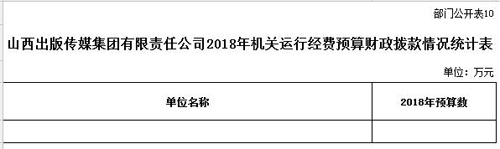 2018年机关运行经费预算财政拨款情况统计表.jpg